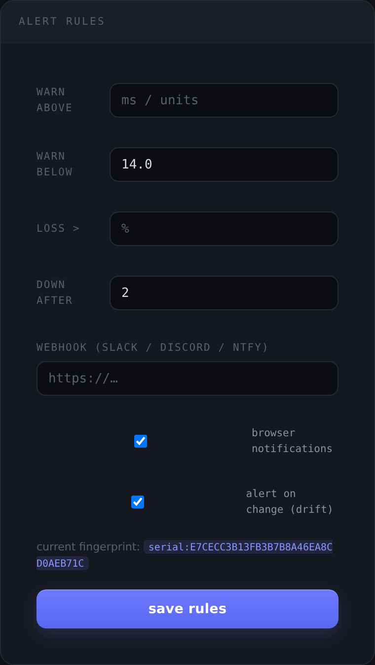 The alert rule editor set to a warn-below rule on TLS cert days remaining with a threshold of 14