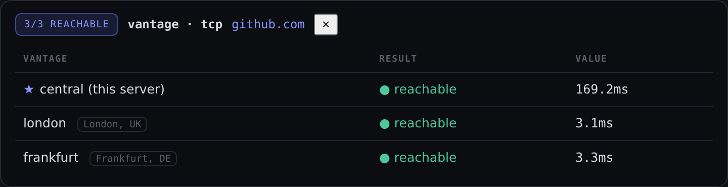 A Vantage check fanned across this server and remote agents, showing per-location reachability and latency side by side