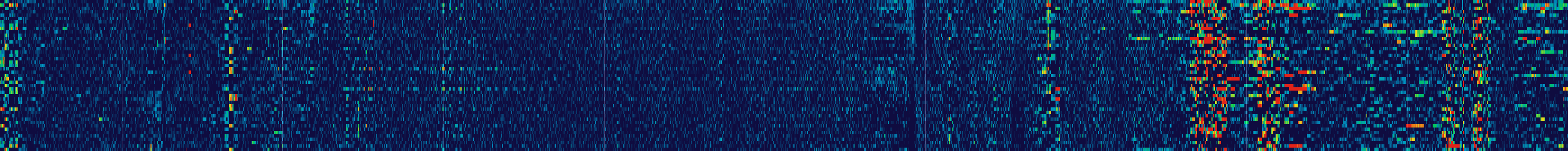 Spectrum activity 24-1000 MHz